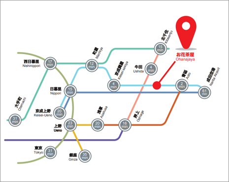 Условия жизни